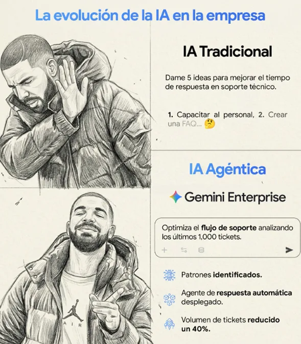 Claves para dominar Gemini Enterprise en su organización