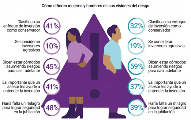 El 63% de los colombianos hablan sobre cómo administrarán sus herencias