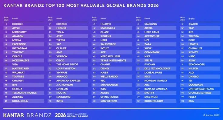 La IA impulsa a las marcas globales a un crecimiento sin precedentes