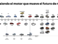 Renault – Sofasa 57 años fabricando historia
