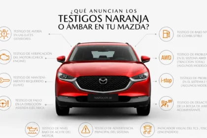 ¿Qué tan urgente es un testigo encendido? Conozca cómo identificarlo