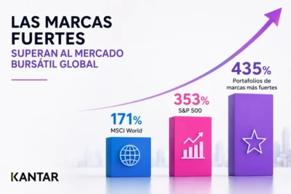 Las marcas fuertes superan al mercado bursátil global: crecieron 435% en dos décadas