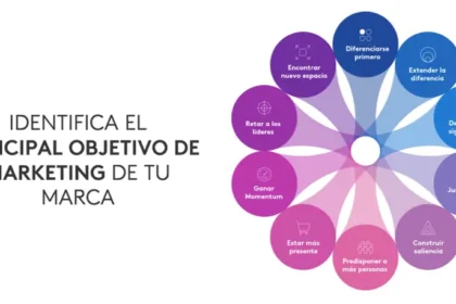 ¿Tu marca está priorizando el objetivo de marketing que realmente impulsa el crecimiento?