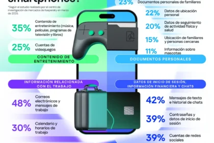 El celular ya desplazó al computador, ¿y la seguridad digital?