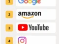 Los marketers apuestan por la IA, pero solo 23% de los consumidores confía en sus recomendaciones