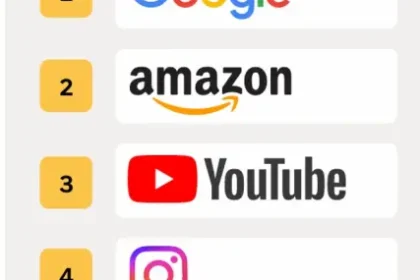Los marketers apuestan por la IA, pero solo 23% de los consumidores confía en sus recomendaciones