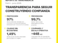 Mercado Libre cuadruplicó sus detecciones proactivas de propiedad intelectual